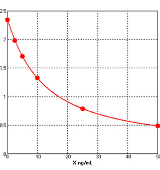 human antioncogene p16 protein