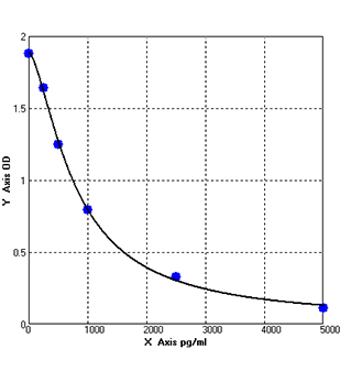 ldh elisa kit