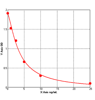 leptospira elisa kit