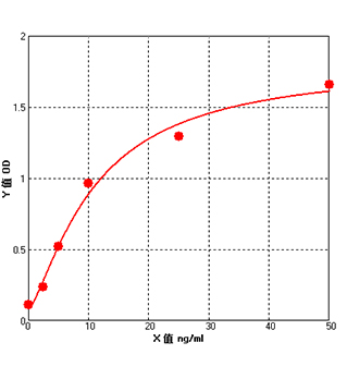 mda elisa kit