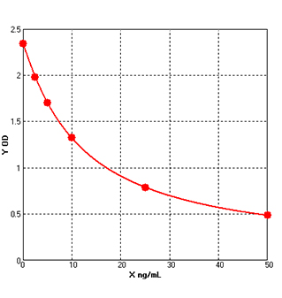 multiplex cytokine elisa kit