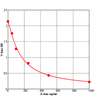 nitric oxide elisa kit