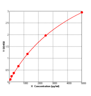 protein a elisa kit