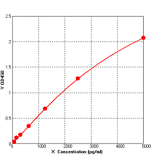 protein carbonyl elisa kit