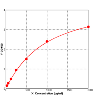 s100b elisa kit