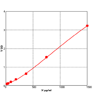 galectin 3 elisa kit