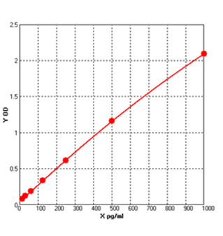 glucose elisa kit