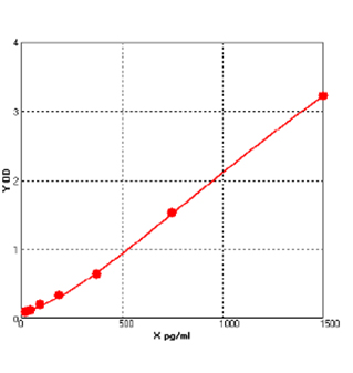 glutamate elisa kit