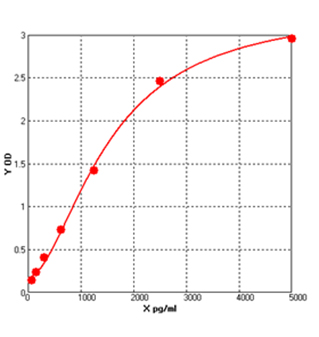 glutathione elisa kit