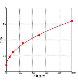 granzyme b elisa kit