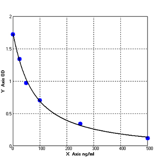 human elisa kits