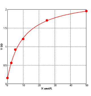 human leptin elisa kit