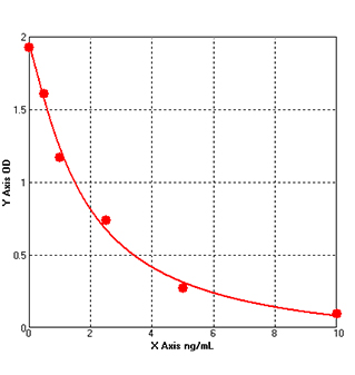 hba1c elisa kit