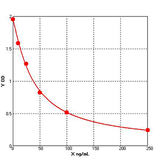 hmgb1 elisa kit