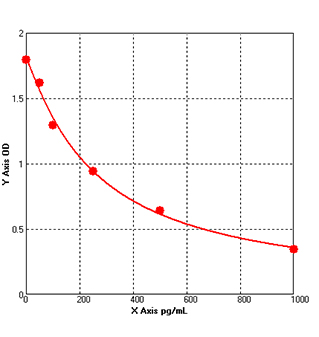 mouse iga elisa