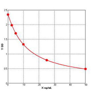 lactoferrin elisa kit