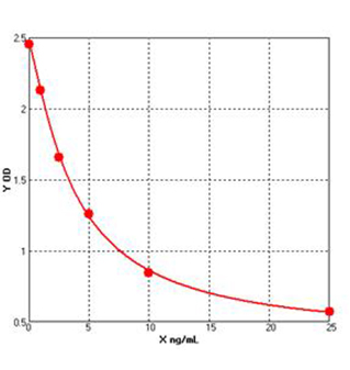 ldh elisa kit