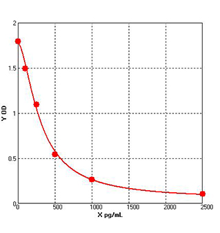 leptospira elisa kit