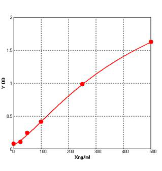 malondialdehyde elisa kit