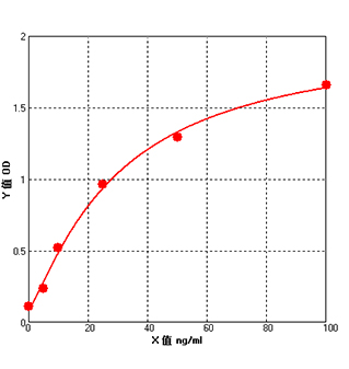 mda elisa kit