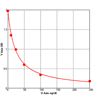 norepinephrine elisa kit