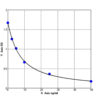 nt probnp elisa kit