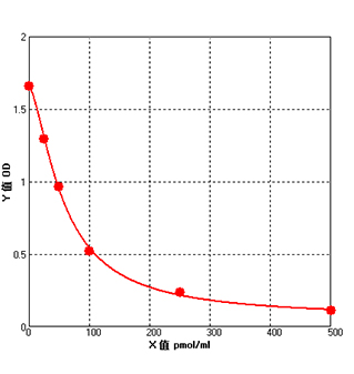 pge2 elisa kit