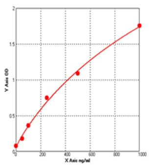 presepsin elisa kit