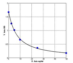 Porcine Soluble Cluster Of Differentiation 40 Ligand ELISA kit