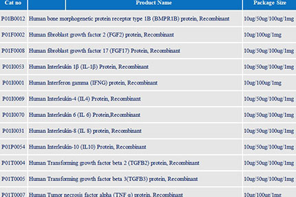 Product Launch of 12 Recombinant Proteins