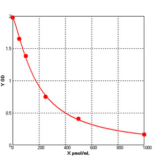 lactoferrin elisa kit