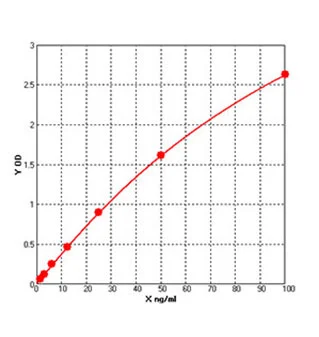 commercial recombinant proteins