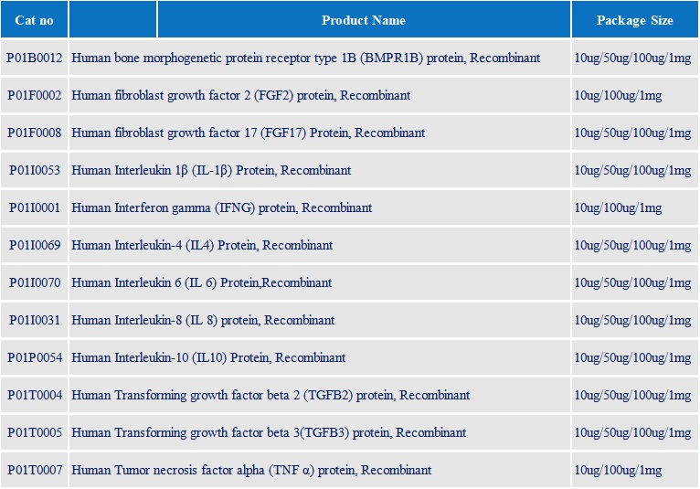 Product Launch Of 12 Recombinant Proteins