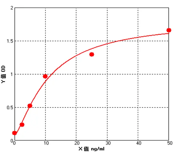 E11C0007 Bovine Cluster Of Differentiation 8 ELISA Kit