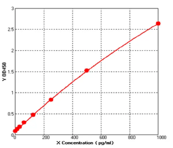 Human C Reactive Protein ELISA kit