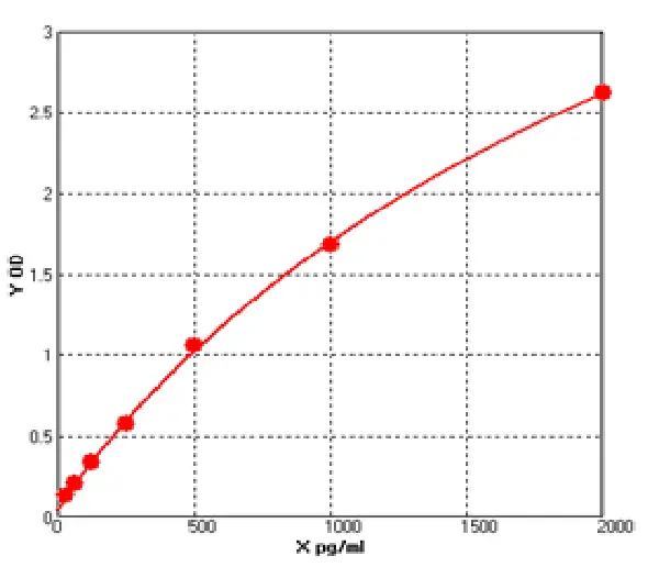 Human Collagen, Type I, Alpha 1 ELISA kit