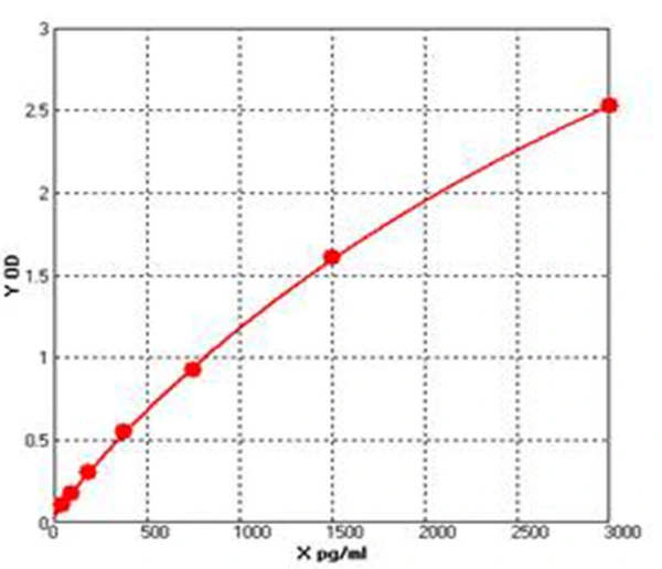 Human Receptor Tyrosine Protein Kinase ELISA kit