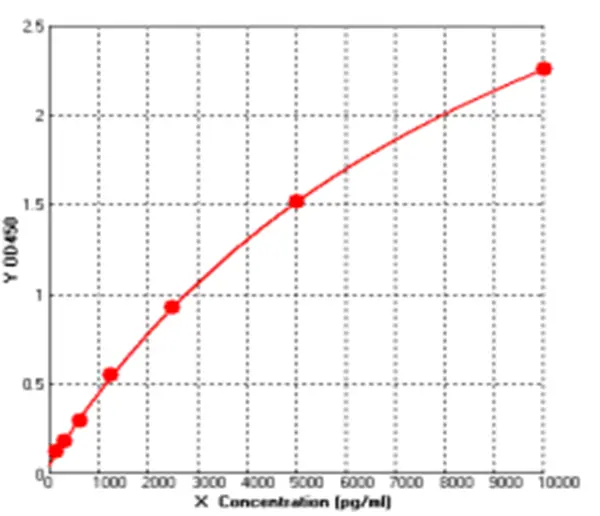 Human Immunoglobulin G ELISA Kit