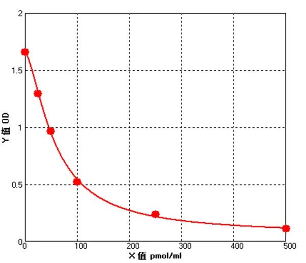 E02A0018 Rat Adenosine Monophosphate ELISA Kit