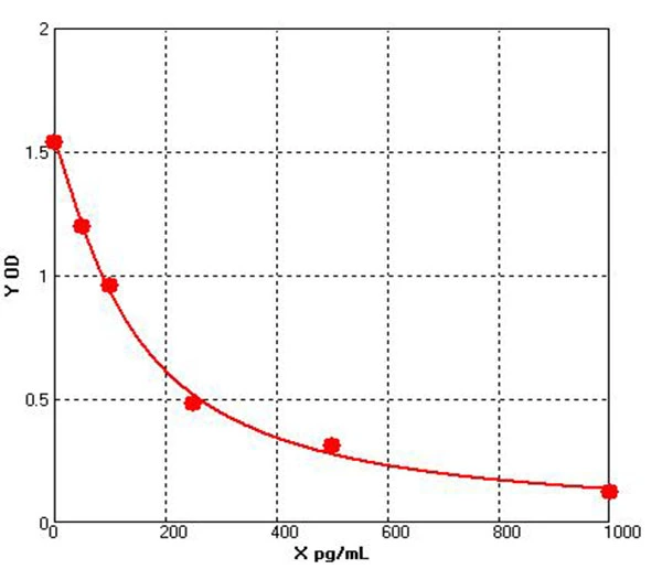 Rabbit Interleukin 1β ELISA kit