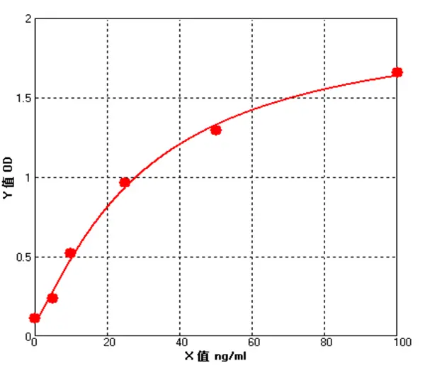 E07A0007 Porcine Epinephrine/Adrenaline ELISA Kit