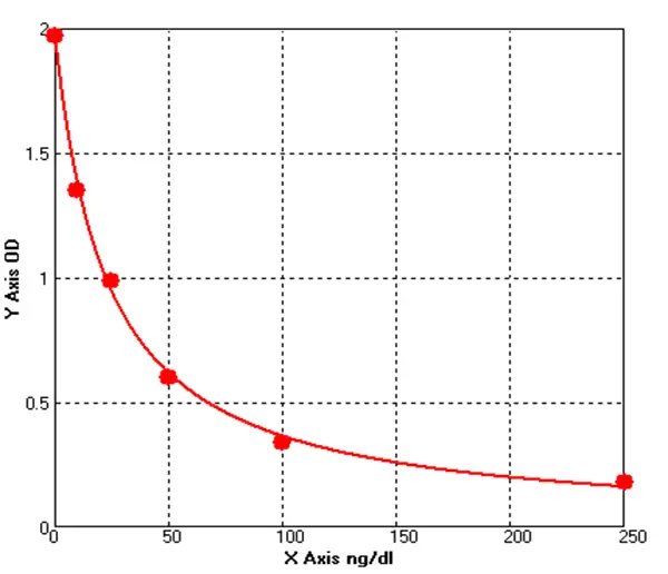 Porcine dopamine ELISA Kit