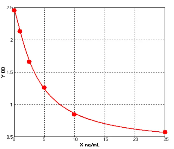 Mouse Cardiac Troponin T ELISA kit