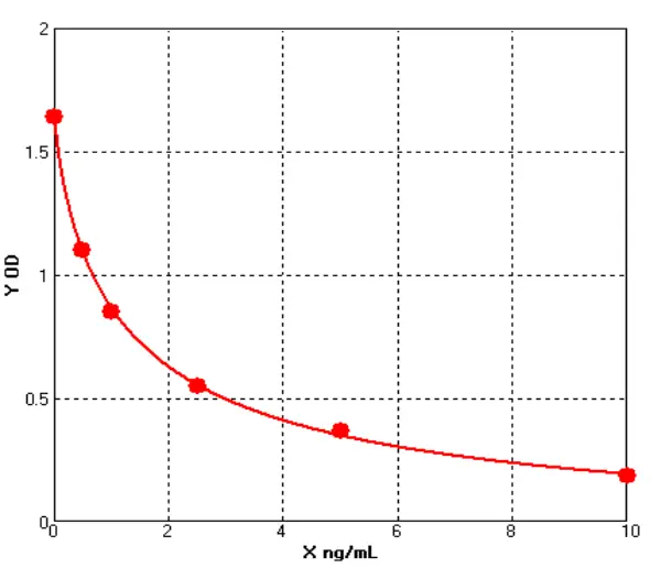 Mouse Coiled Coil Myosin Like BCL2 Interacting Protein ELISA kit