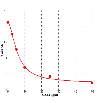 porcine elisa kits