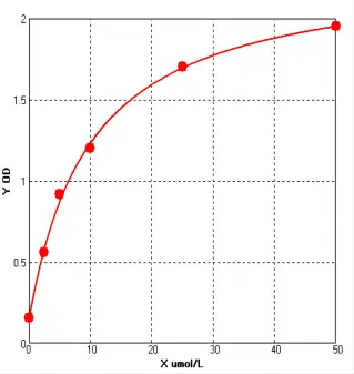 elisa kit 50umol l s
