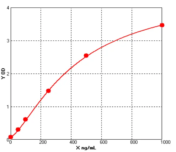 Porcine Vascular Cell Adhesion Molecule 1 ELISA kit