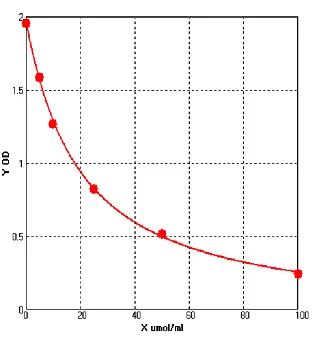 elisa kit 100umol ml c