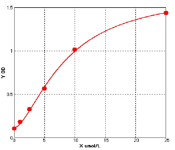 Human High density lipoprotein cholesterol ELISA kit