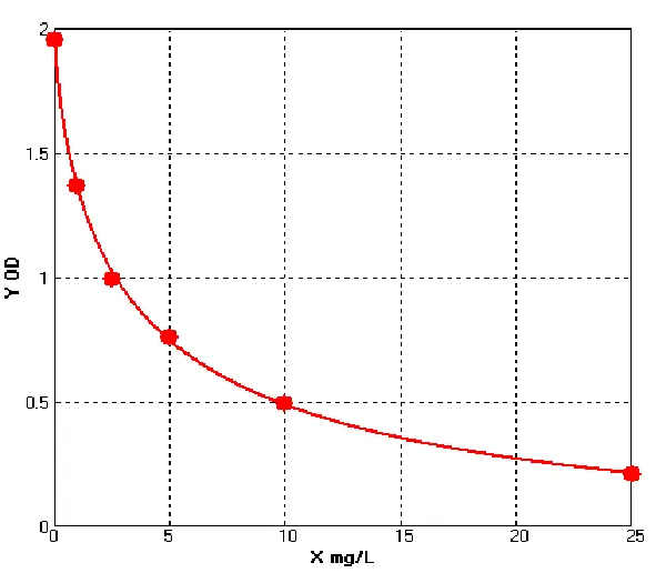 Human Complement Component 3 ELISA kit